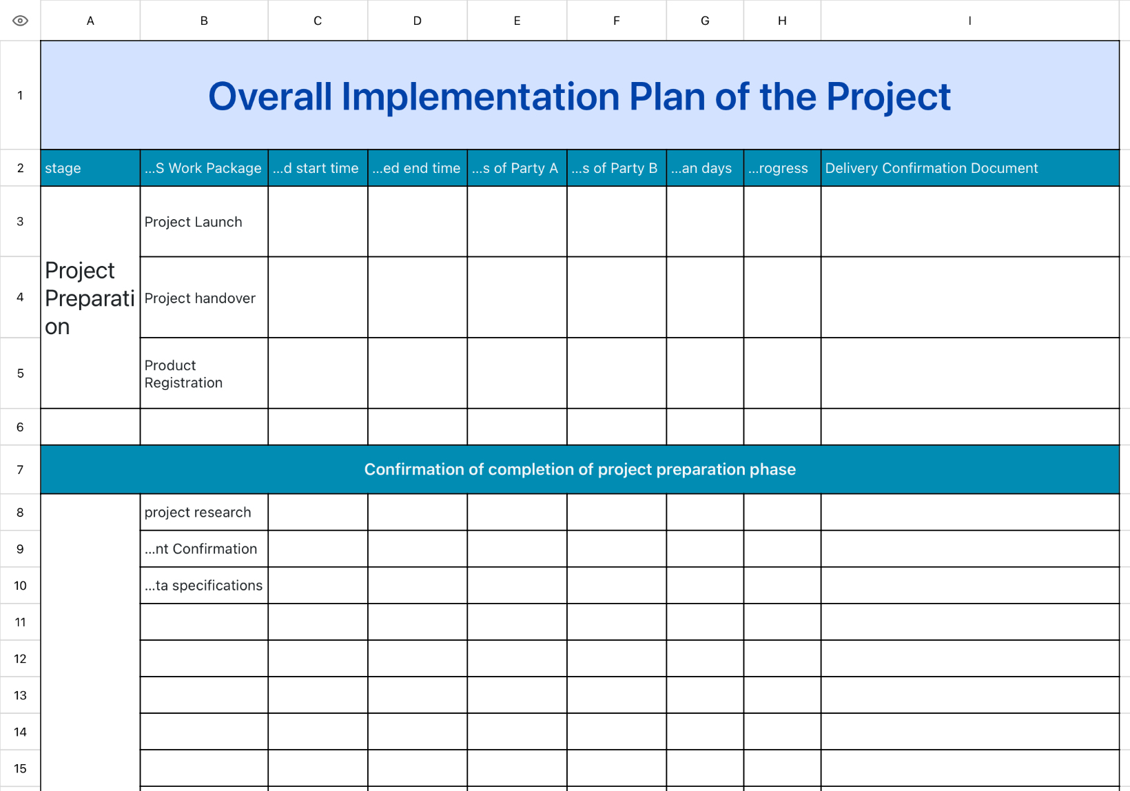 Overall Implementation Plan of the Project